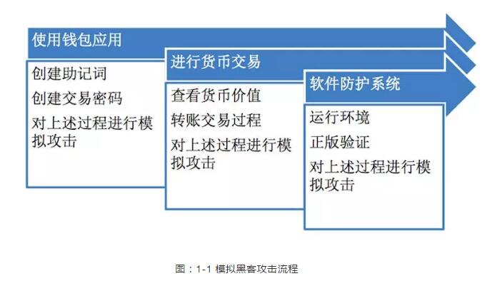 冷钱包的安全性_下载冷钱包APP的风险与防范 | 如何确保安全安装_钱包有风险吗