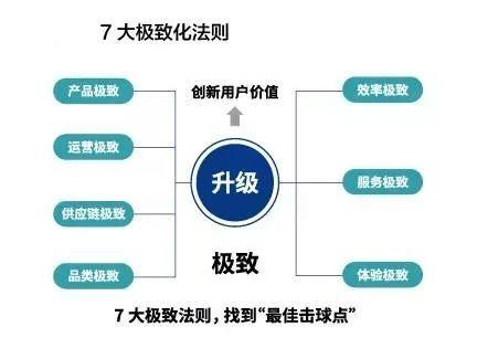 强化业务合作，胖东来的供应链优势_强化业务合作，胖东来的供应链优势_胖东来的供应链管理