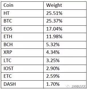 新型数字货币方式_探索去中心化应用（DApp）的新兴趋势：数字货币如何推动其发展_新兴的数字货币