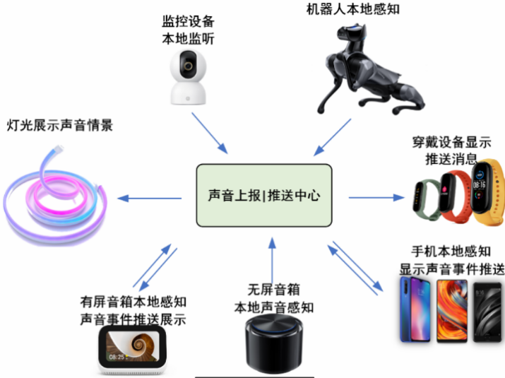 深入探讨小米手机的科技与创新_小米创新角度分析_小米手机技术创新案例分析