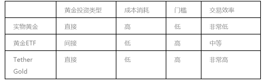 USDT为投资者提供的便利与优势_USDT为投资者提供的便利与优势_USDT为投资者提供的便利与优势