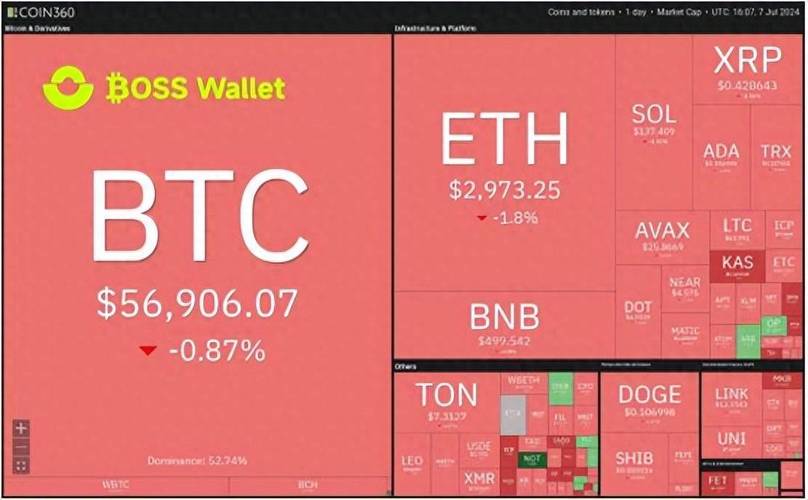eseye分析工具使用_提高领导艺术的决策_使用Trust Wallet钱包的分析工具，提高投资决策的精准度。