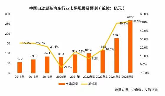 小米体感车怎么调速度_小米汽车智能驾驶_小米汽车如何提升驾驶的舒适感？