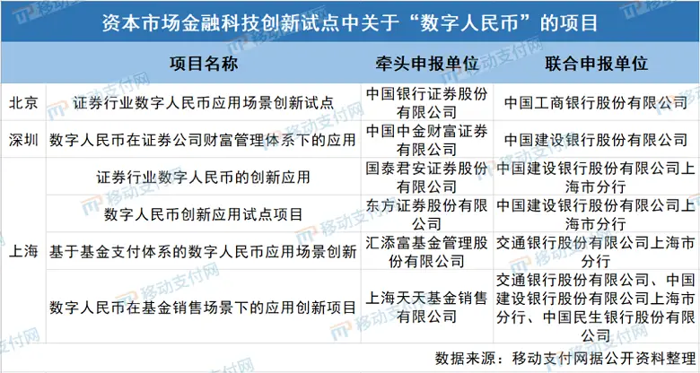 货币数字化试点_如何根据项目进展选择数字货币_推行货币数字化有什么好处