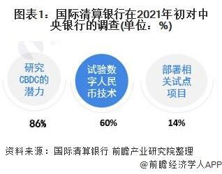 全球主要数字货币的使用情况报告_全球货币使用占比_全球数字货币发展现状