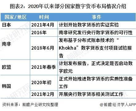 全球数字货币发展现状_全球主要数字货币的使用情况报告_全球货币使用占比