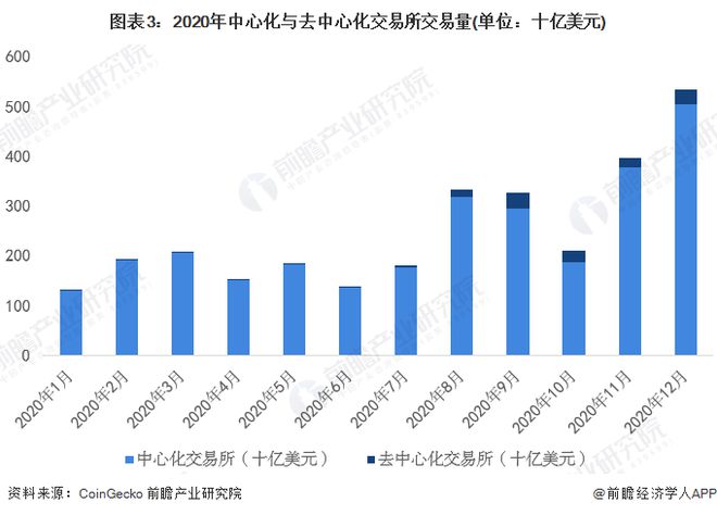 全球数字货币发展现状_全球主要数字货币的使用情况报告_全球货币使用占比