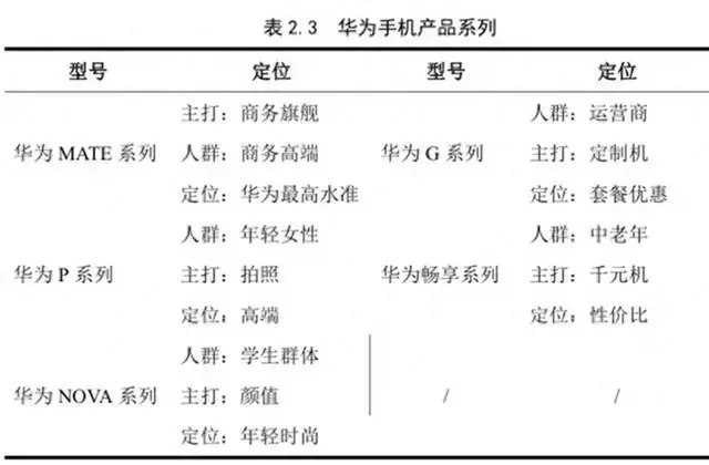 华为手机的创新设计与防护性分析_华为的模仿创新_华为创新发展模型