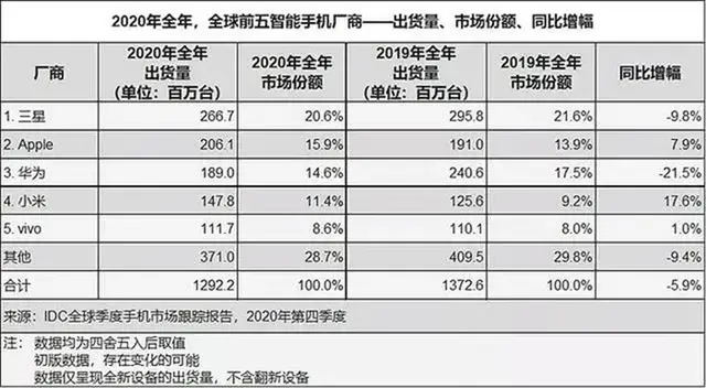 华为创新发展模型_华为的模仿创新_华为手机的创新设计与防护性分析