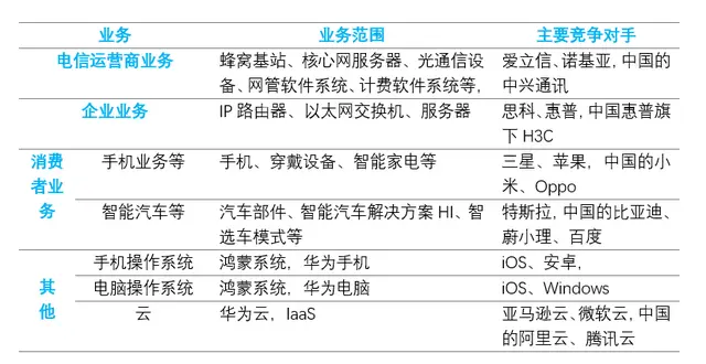 华为手机的创新设计与防护性分析_华为创新发展模型_华为的模仿创新