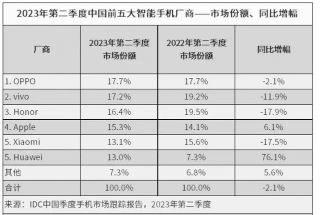 华为手机的创新设计与防护性分析_华为的模仿创新_华为创新发展模型