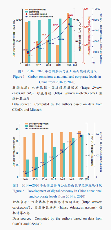 农业资产是什么意思_数字农业投资成本_探讨数字资产在农业科技中的应用：如何推动可持续农业发展