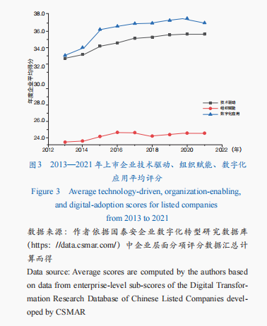 数字农业投资成本_探讨数字资产在农业科技中的应用：如何推动可持续农业发展_农业资产是什么意思