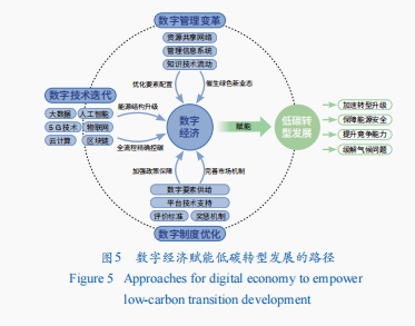 数字农业投资成本_农业资产是什么意思_探讨数字资产在农业科技中的应用：如何推动可持续农业发展