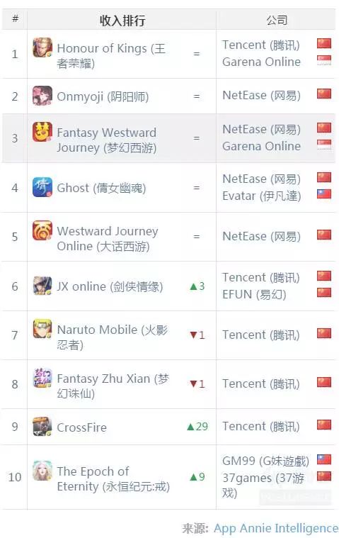 短期战略与长期战略的关系_丁磊的长期战略与短期目标_短期战略和长期战略