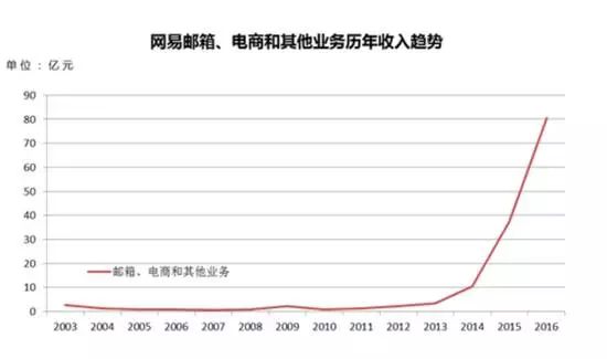 丁磊的长期战略与短期目标_短期战略和长期战略_短期战略与长期战略的关系
