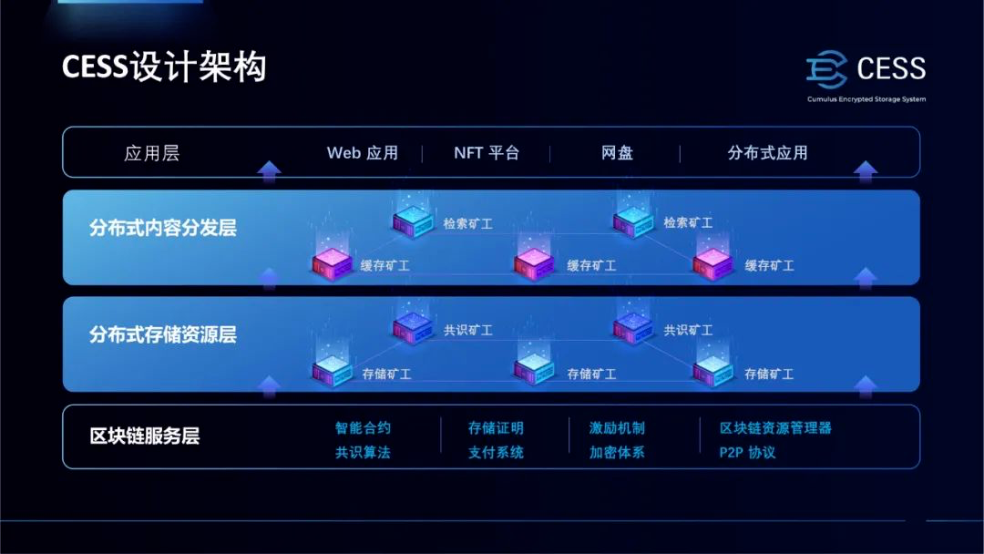 区块链技术虚拟币_区块链技术的多重应用场景：除虚拟货币之外的发展潜力_应用区块链技术
