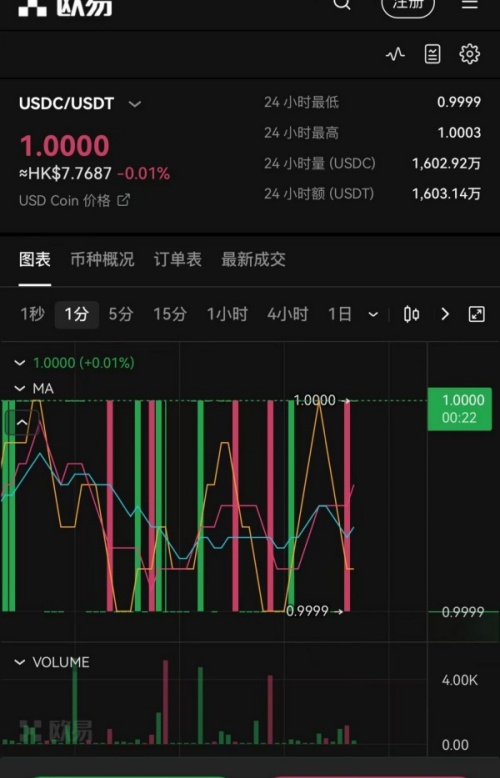 现代货币需求理论_数字货币如何符合现代交易的快速需求_对货币进行数字化叫什么
