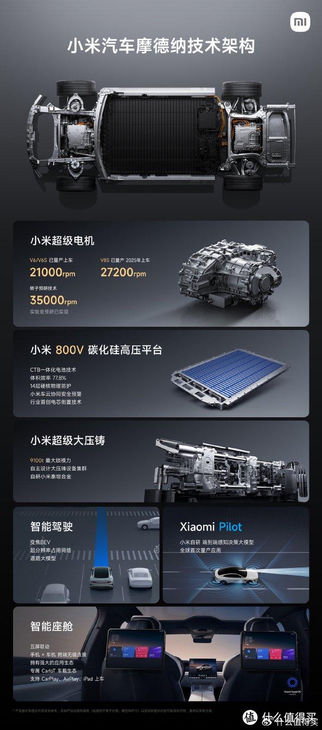 小米加速跟手性_小米汽车续航与加速的技术优势揭秘_小米加速有用吗