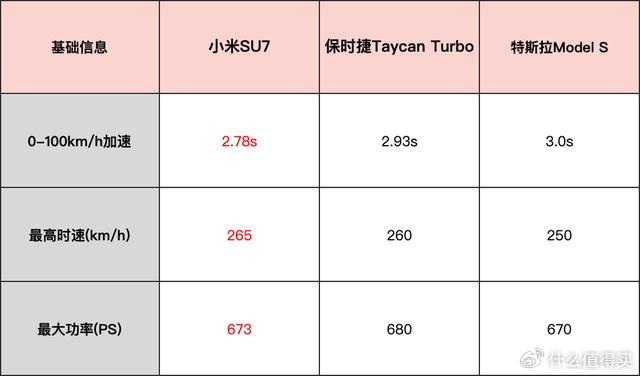 小米加速有用吗_小米汽车续航与加速的技术优势揭秘_小米加速跟手性