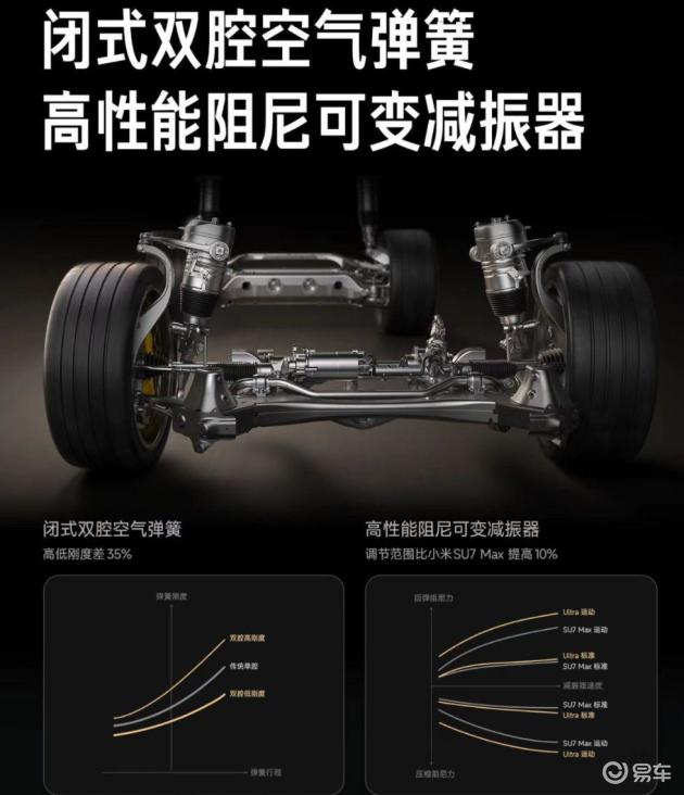 小米汽车SU7 Ultra驾驶乐趣大解析_小米汽车车型_小米汽车长啥样
