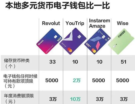 钱包哪种好用_使用Trust Wallet与其他钱包的对比，为什么它更适合新手用户？_钱包实用性