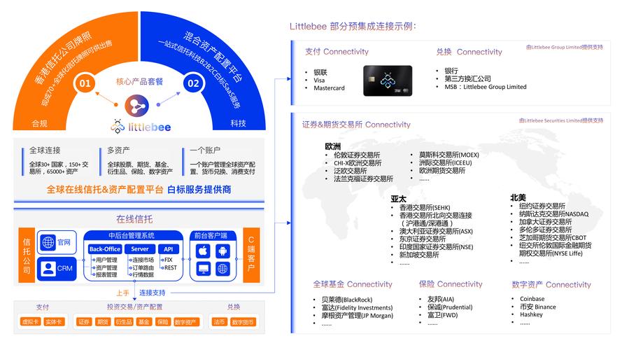 用户总结：通过Trust钱包的下载安装与资金管理优化，如何事半功倍！_钱包项目_钱包功能
