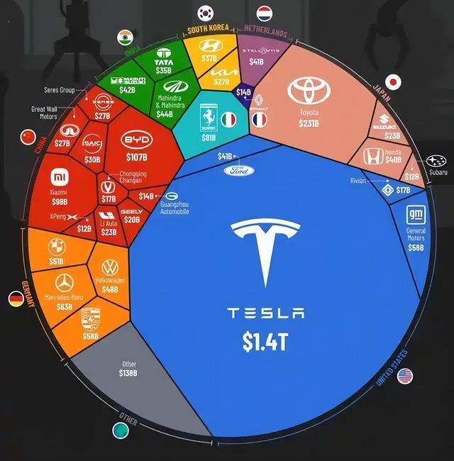 特斯拉不仅是电动车，更是安全的代表_特斯拉电动车安全性_特斯拉电动汽车安全系数如何