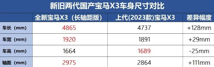 巫师3关键选择_巫师2关键选择_为何选择宝马？安全性是关键因素之一