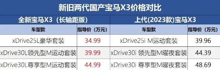巫师3关键选择_巫师2关键选择_为何选择宝马？安全性是关键因素之一