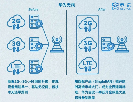 华为mate系列电池容量_华为mate系列电池寿命_华为Mate系列的电池续航能力评测