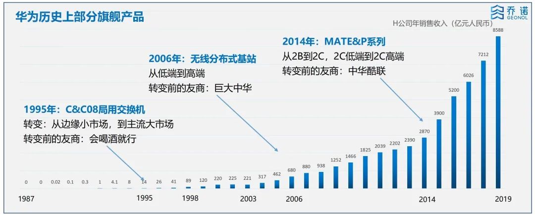 华为mate系列电池容量_华为mate系列电池寿命_华为Mate系列的电池续航能力评测