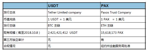 交易安全是指交易本身的安全_USDT的交易所支持与安全性分析_交易安全是什么意思