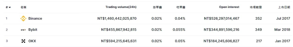 交易安全是什么意思_交易安全性评估是什么意思_USDT的交易所支持与安全性分析