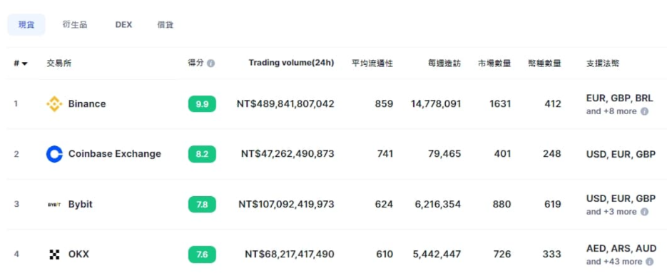 交易安全性评估是什么意思_交易安全是什么意思_USDT的交易所支持与安全性分析