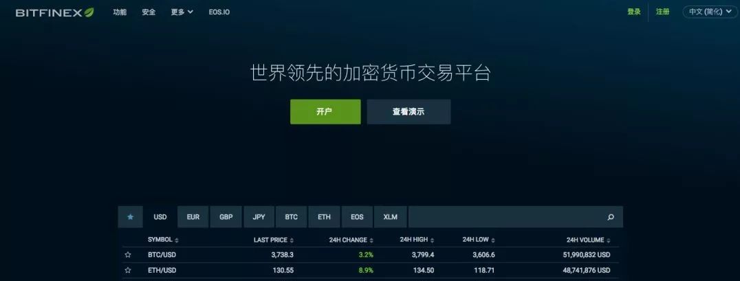 USDT的交易所支持与安全性分析_交易安全是指交易本身的安全_交易安全性评估是什么意思