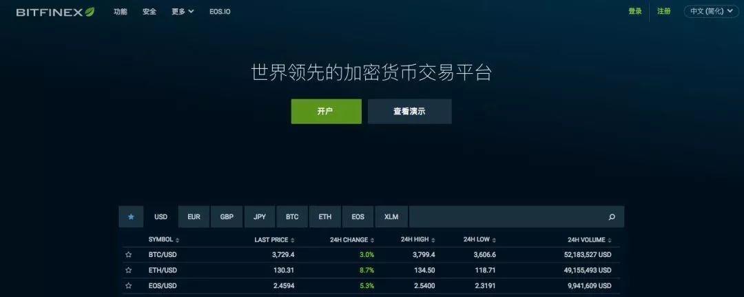 交易安全性评估是什么意思_USDT的交易所支持与安全性分析_交易安全是指交易本身的安全
