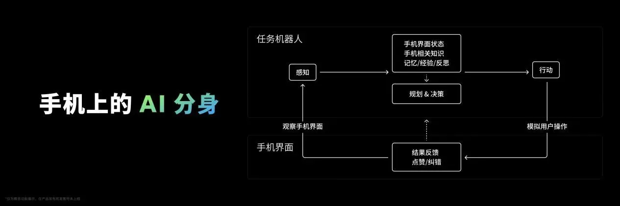 魅族有自己的推送服务吗_如何利用魅族手机享受流媒体服务？_魅族流量权限设置在哪里