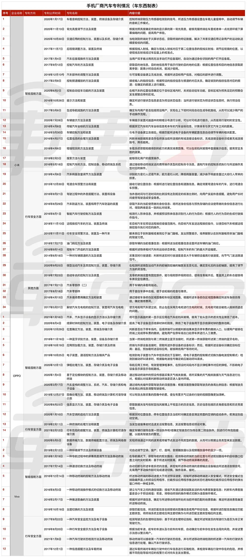 提升出行效率：小米汽车的优越续航能力_小米汽车你敢开吗_小米汽车优点