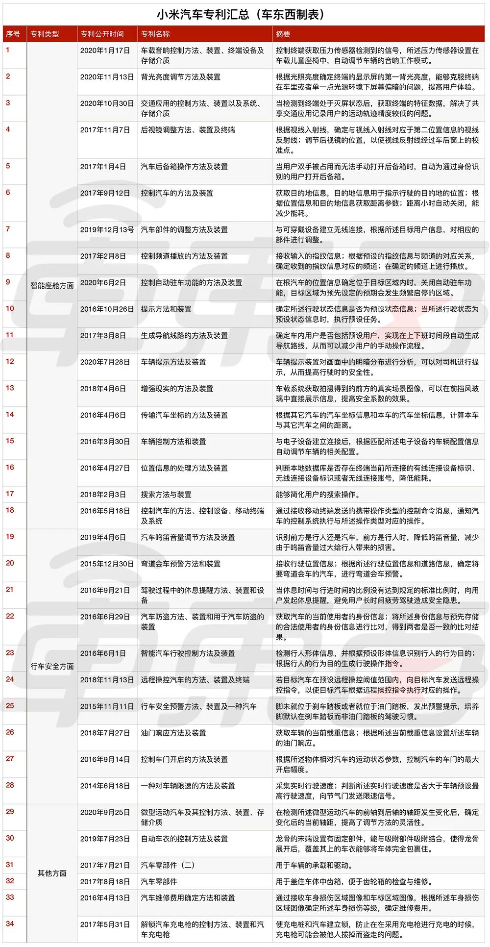 小米汽车优点_提升出行效率：小米汽车的优越续航能力_小米汽车你敢开吗