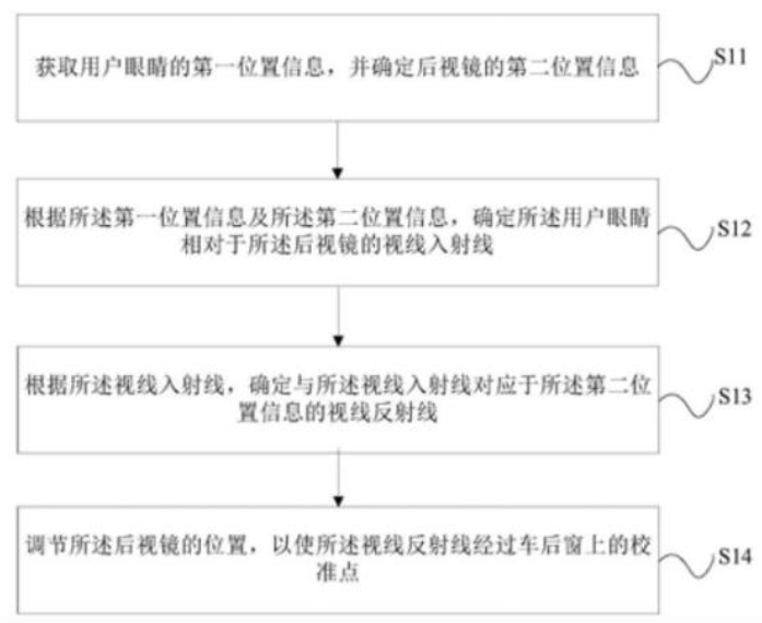 小米汽车优点_提升出行效率：小米汽车的优越续航能力_小米汽车你敢开吗