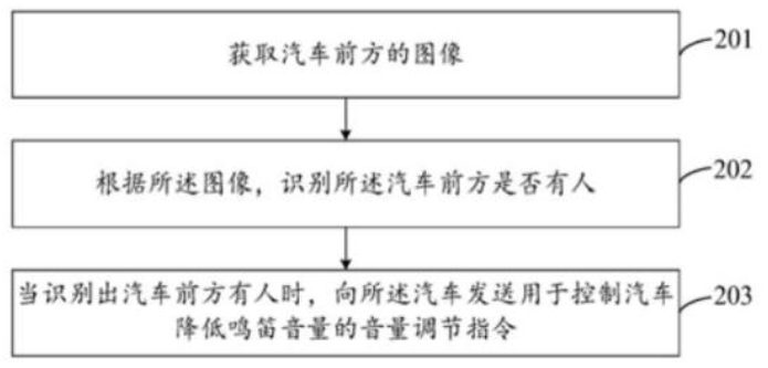 小米汽车优点_提升出行效率：小米汽车的优越续航能力_小米汽车你敢开吗