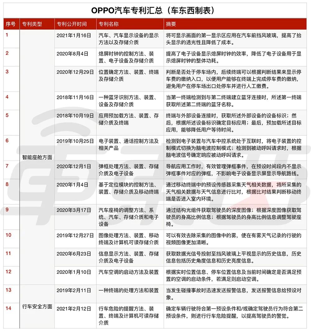 提升出行效率：小米汽车的优越续航能力_小米汽车你敢开吗_小米汽车优点