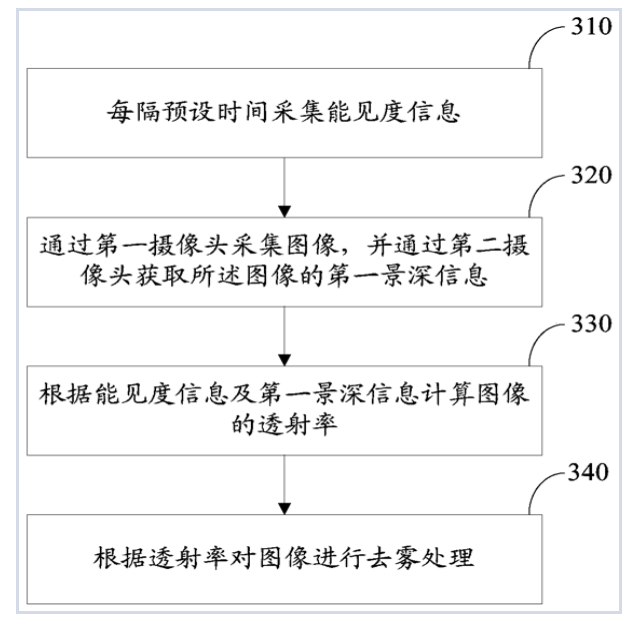 提升出行效率：小米汽车的优越续航能力_小米汽车优点_小米汽车你敢开吗