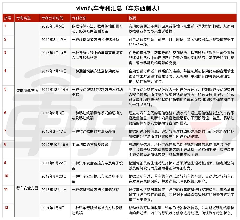 提升出行效率：小米汽车的优越续航能力_小米汽车优点_小米汽车你敢开吗