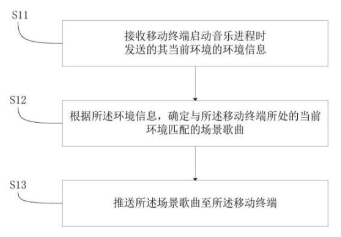 提升出行效率：小米汽车的优越续航能力_小米汽车优点_小米汽车你敢开吗