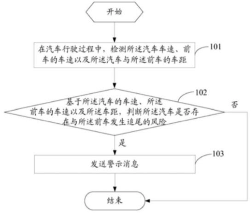 小米汽车你敢开吗_提升出行效率：小米汽车的优越续航能力_小米汽车优点