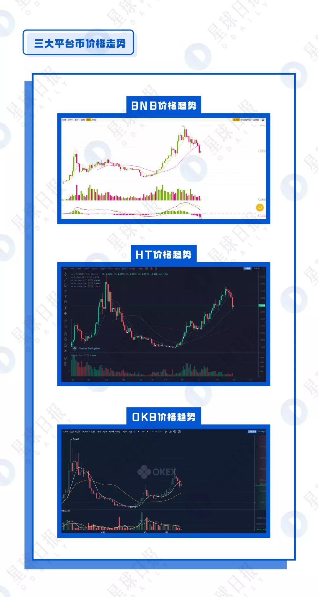评估BNB币在全球交易中的地位：数字货币的未来趋势_货币是如何评估的_如何评估数字货币的价值
