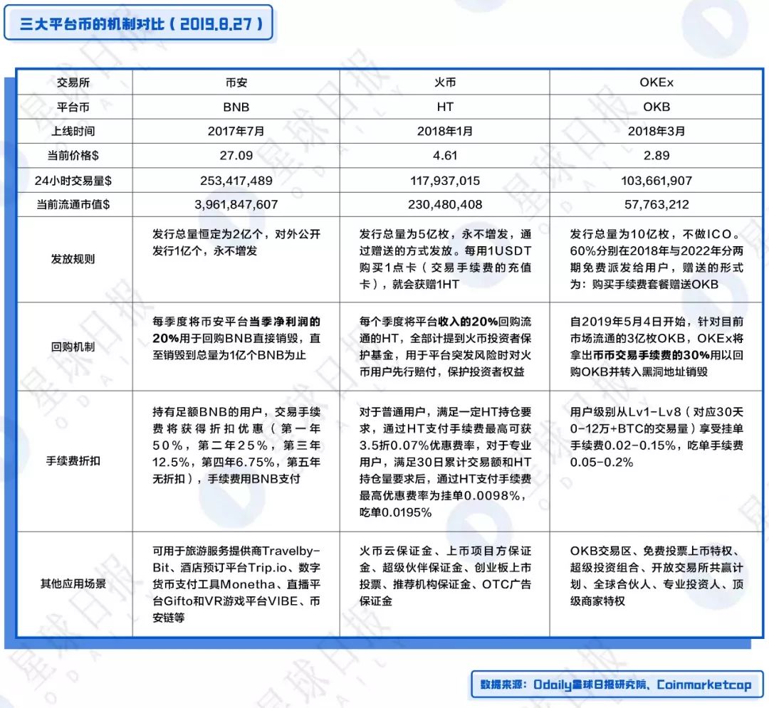 评估BNB币在全球交易中的地位：数字货币的未来趋势_货币是如何评估的_如何评估数字货币的价值