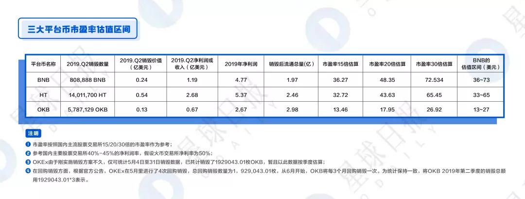 如何评估数字货币的价值_评估BNB币在全球交易中的地位：数字货币的未来趋势_货币是如何评估的